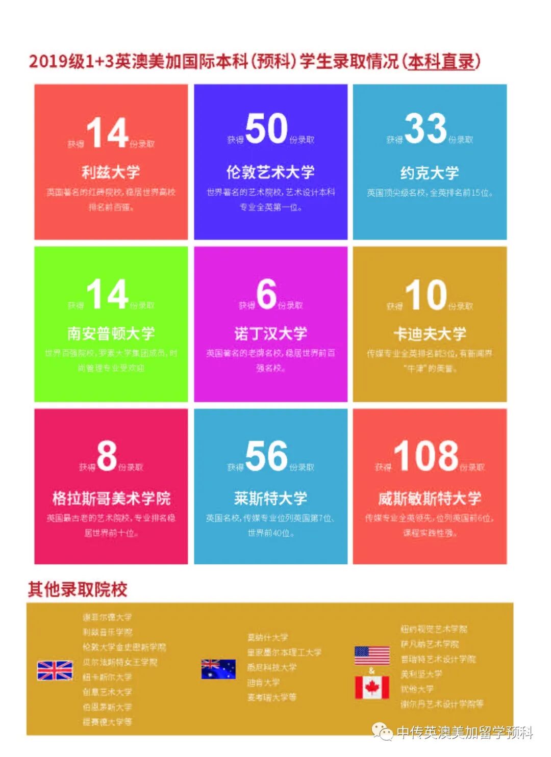数字媒体艺术专业到底是什么？