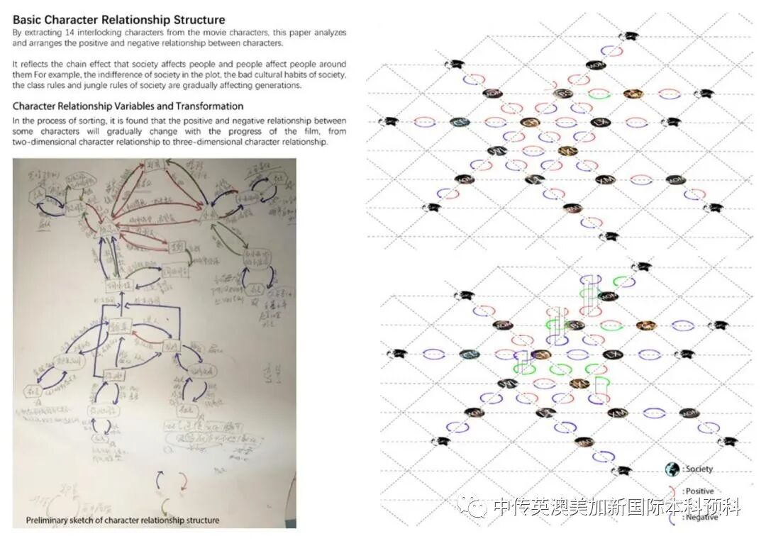 “艺·述”--空间设计专业：2021级1+3英澳美加新国际预科毕业作品展