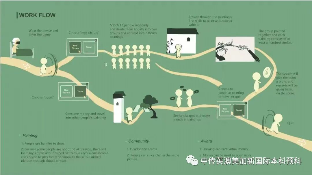 杜同学 | 伦敦大学金史密斯学院 | 设计学专业