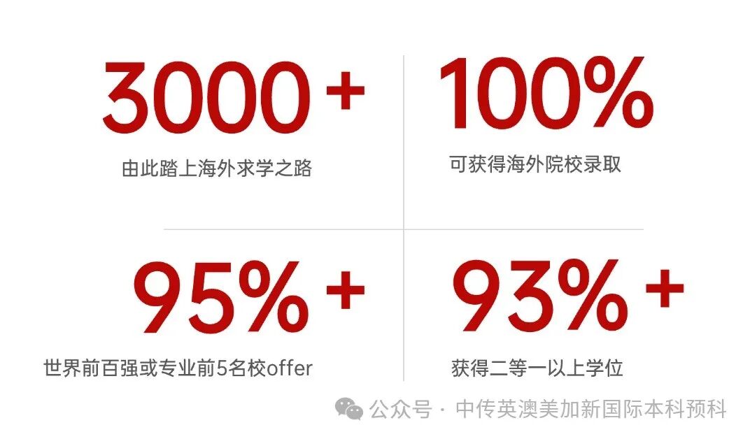 1+3人工智能｜中国传媒大学英澳美加新国际本科名校项目招生简章