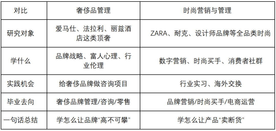 毕业进LV、法拉利？南安普顿大学这两个专业是时尚圈入场券